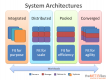 Systems Architecture Formare în Moldova