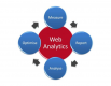 Web analytics