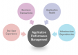 Category for Application Performance Management (APM) Training in Moldova