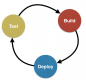 Image for the CI/CD (Continuous Integration / Continuous Delivery) Training in Moldova