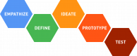 Design Thinking Training in Moldova
