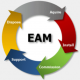 Category for Enterprise Asset Management (EAM) Training in Moldova