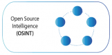 Category for Open Source Intelligence (OSINT) Training in Moldova