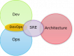 Category for Site Reliability Engineering (SRE) Training in Moldova