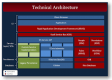 Technical Architecture Training in Moldova