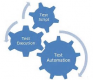 Test Automation Training in Moldova